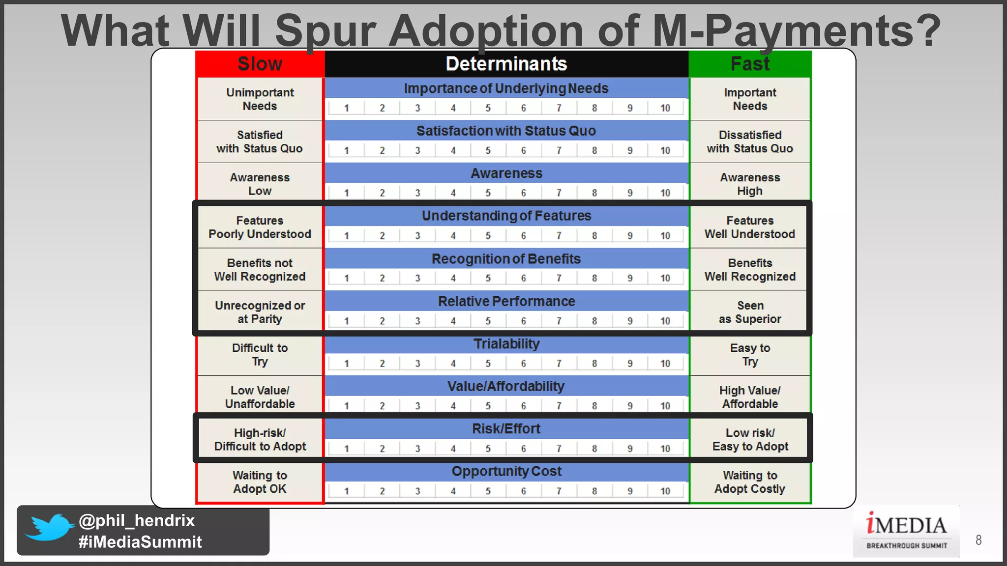 What Will Spur Adoption of M1Payments?

@phil_hendrix
#iMediaSummit

8

 