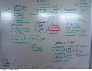 Stefan Koopmanschap http://www.leftontheweb.com/
woensdag 13 oktober 2010
 