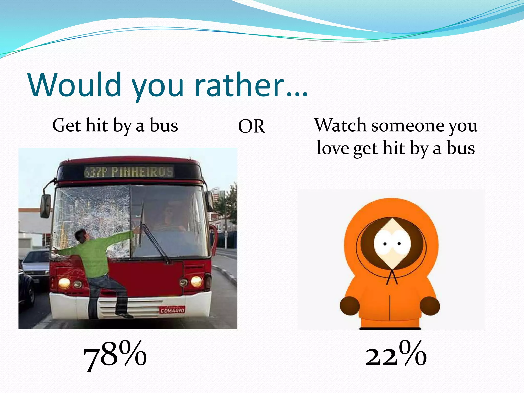 Would you rather…
Get hit by a bus

78%

OR

Watch someone you
love get hit by a bus

22%

 