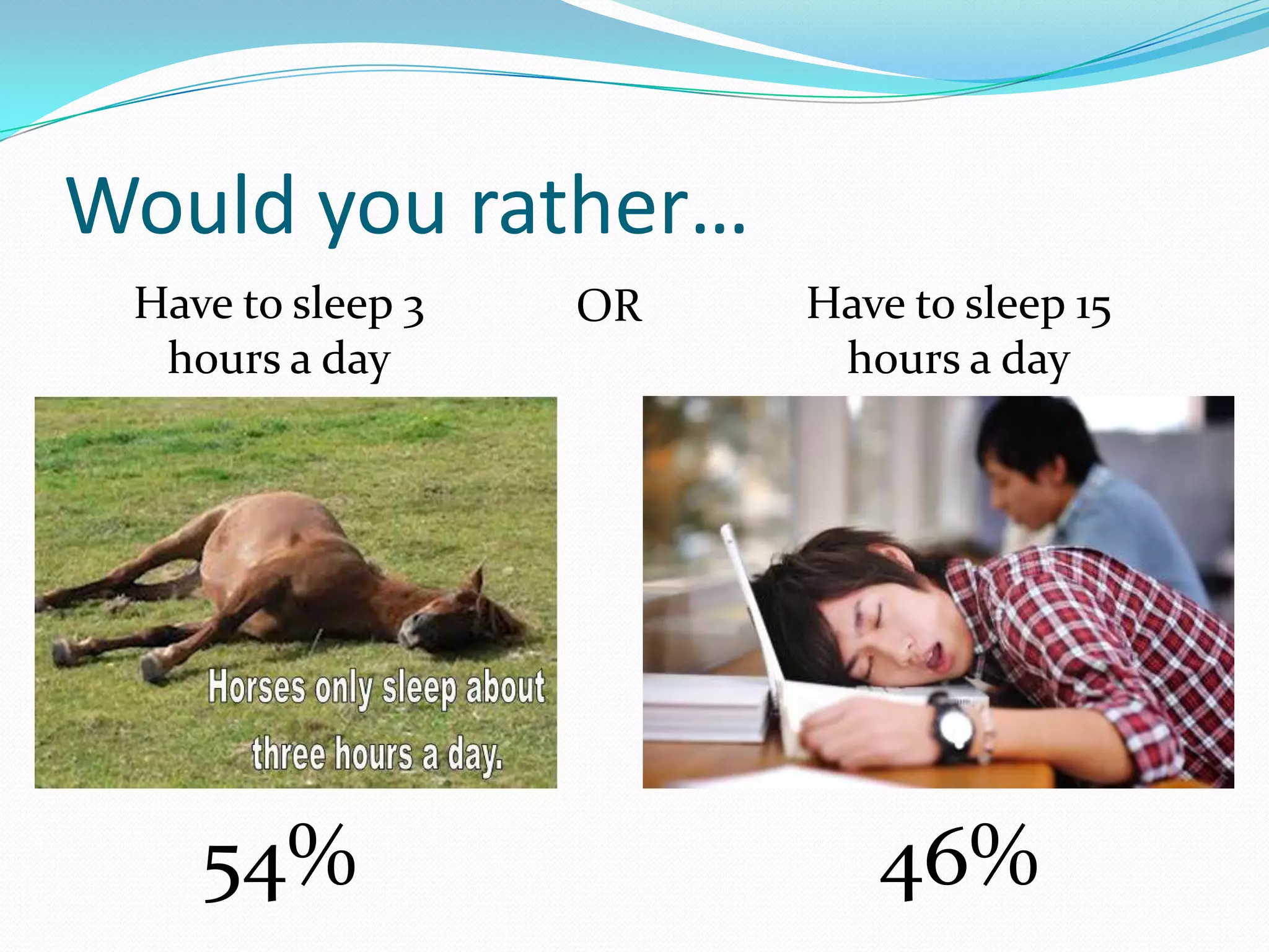 Would you rather…
Have to sleep 3
hours a day

54%

OR

Have to sleep 15
hours a day

46%

 
