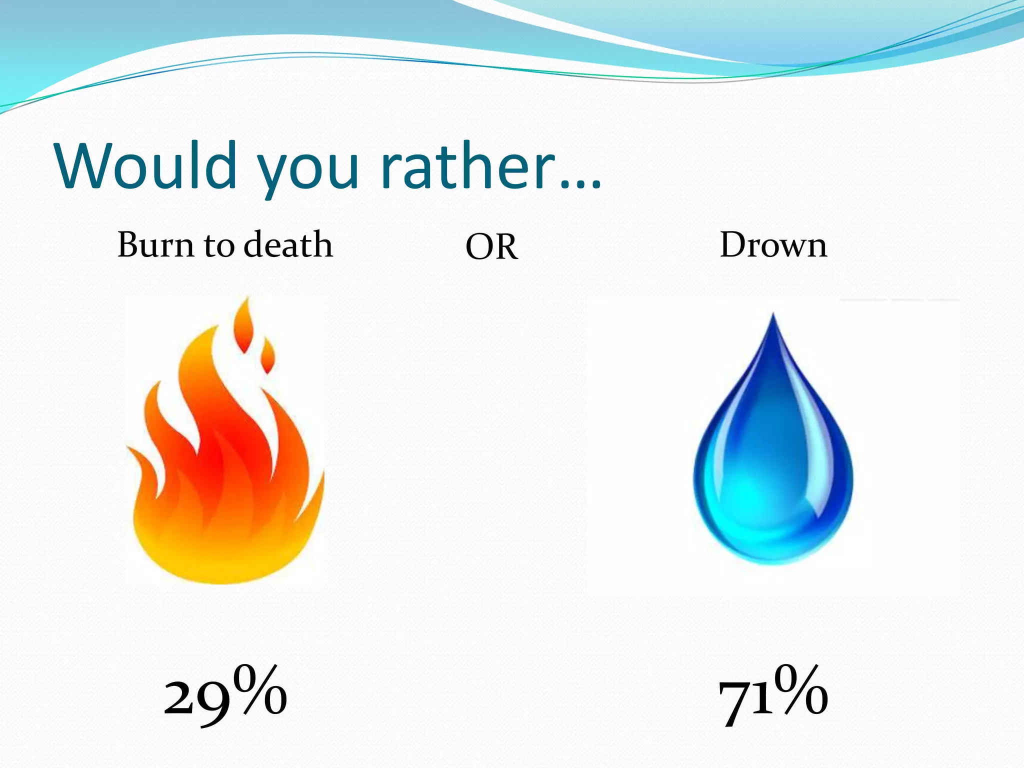 Would you rather…
Burn to death

29%

OR

Drown

71%

 