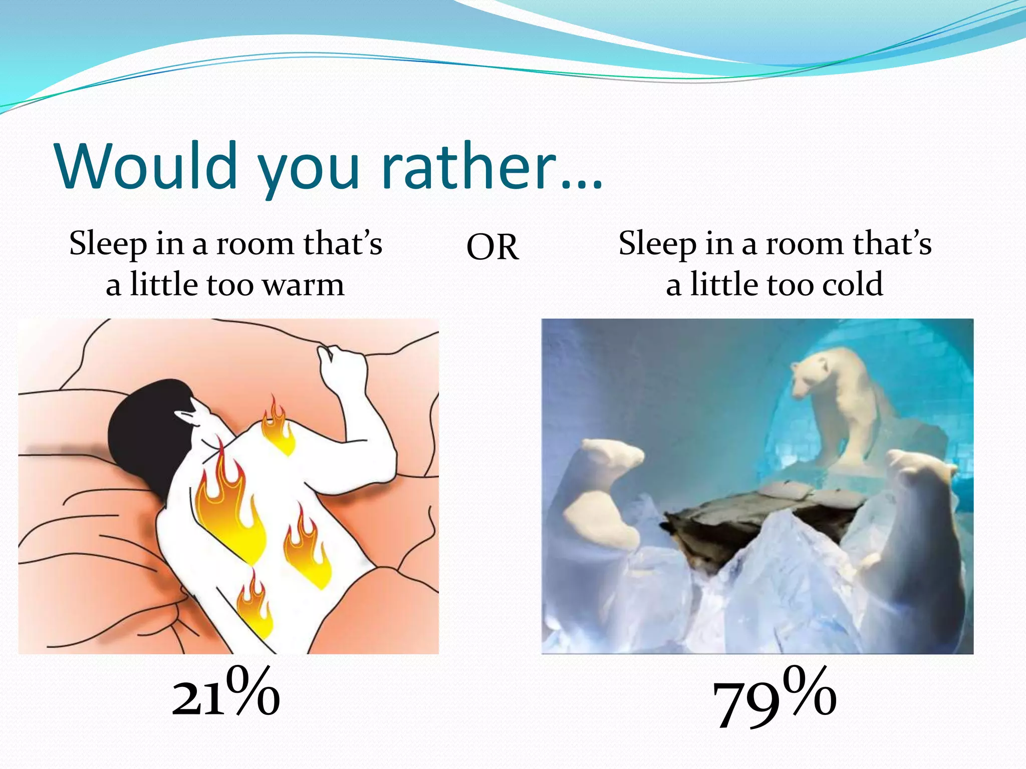 Would you rather…
Sleep in a room that’s
a little too warm

21%

OR

Sleep in a room that’s
a little too cold

79%

 