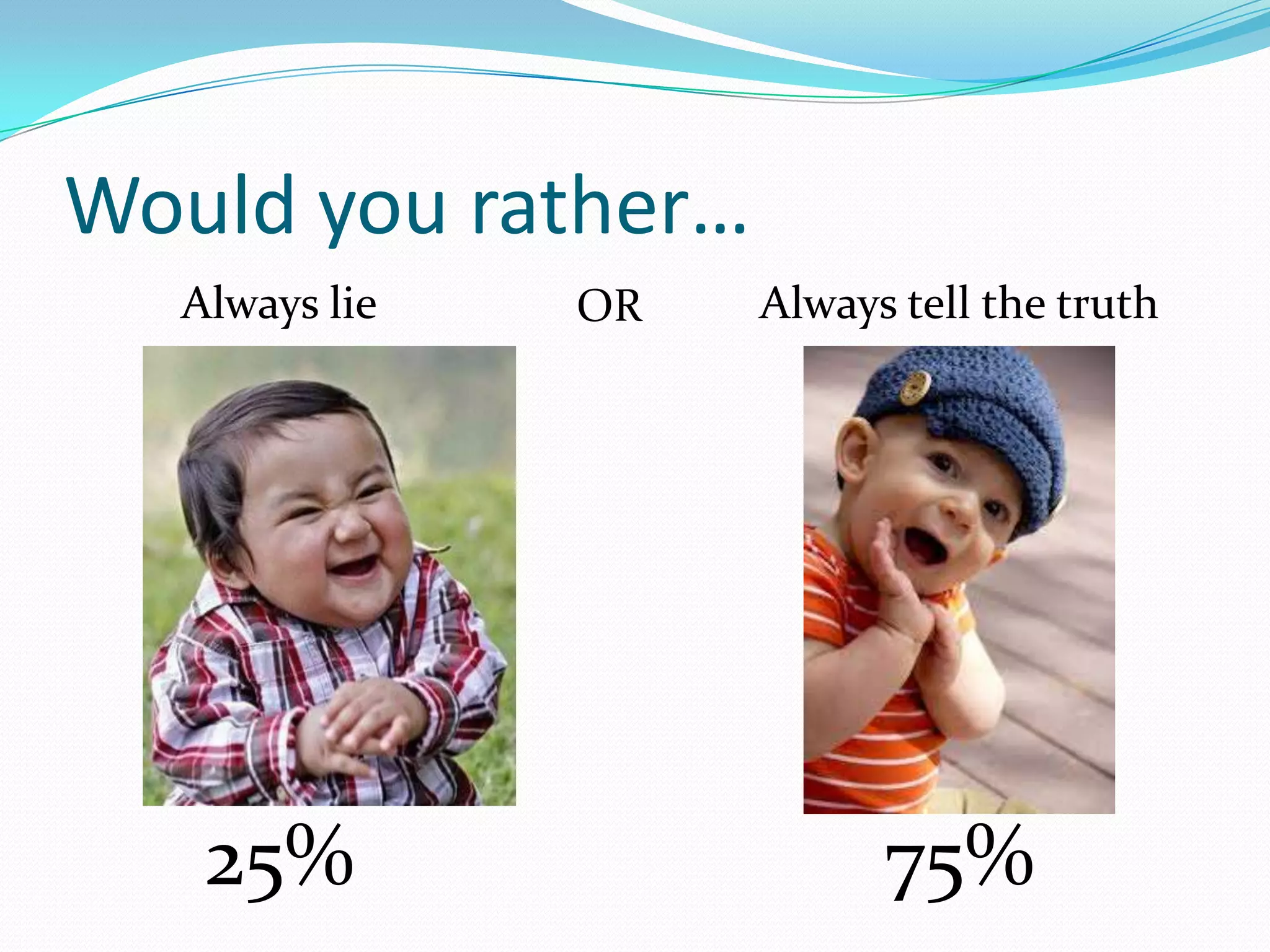 Would you rather…
Always lie

25%

OR

Always tell the truth

75%

 