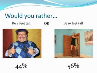 Would you rather…
Be 4 feet tall

44%

OR

Be 10 feet tall

56%

 