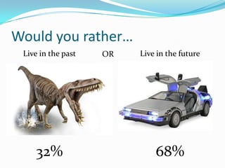Would you rather…
Live in the past

32%

OR

Live in the future

68%

 
