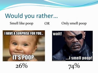 Would you rather…
Smell like poop

26%

OR

Only smell poop

74%

 