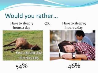 Would you rather…
Have to sleep 3
hours a day

54%

OR

Have to sleep 15
hours a day

46%

 