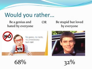 Would you rather…
Be a genius and
hated by everyone

68%

OR

Be stupid but loved
by everyone

32%

 