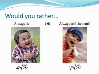Would you rather…
Always lie

25%

OR

Always tell the truth

75%

 
