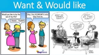 Would like / want to