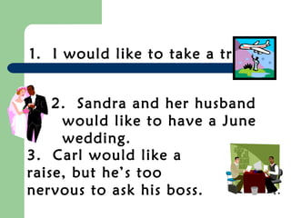 1. I would like to take a trip.
2. Sandra and her husband
would like to have a June
wedding.
3. Carl would like a
raise, but he’s too
nervous to ask his boss.
 