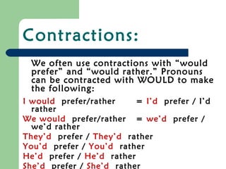 Contractions:
 We often use contractions with “would
 prefer” and “would rather.” Pronouns
 can be contracted with WOULD to make
 the following:
I would prefer/rather     = I’d prefer / I’d
  rather
We would prefer/rather = we’d prefer /
  we’d rather
They’d prefer / They’d rather
You’d prefer / You’d rather
He’d prefer / He’d rather
She’d prefer / She’d rather
 