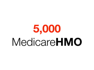 5,000
MedicareHMO
 