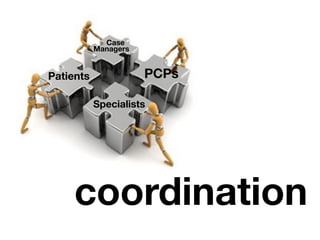 Case
           Managers


Patients              PCPs

           Specialists




     coordination
 