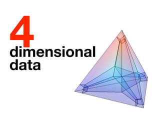 4
dimensional
data
 