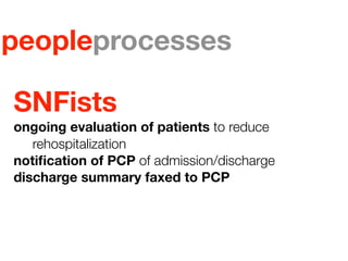 peopleprocesses

SNFists
ongoing evaluation of patients to reduce
   rehospitalization
notiﬁcation of PCP of admission/discharge
discharge summary faxed to PCP
 