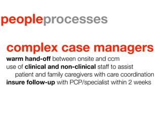 peopleprocesses

complex case managers
warm hand-off between onsite and ccm
use of clinical and non-clinical staff to assist
   patient and family caregivers with care coordination
insure follow-up with PCP/specialist within 2 weeks
 