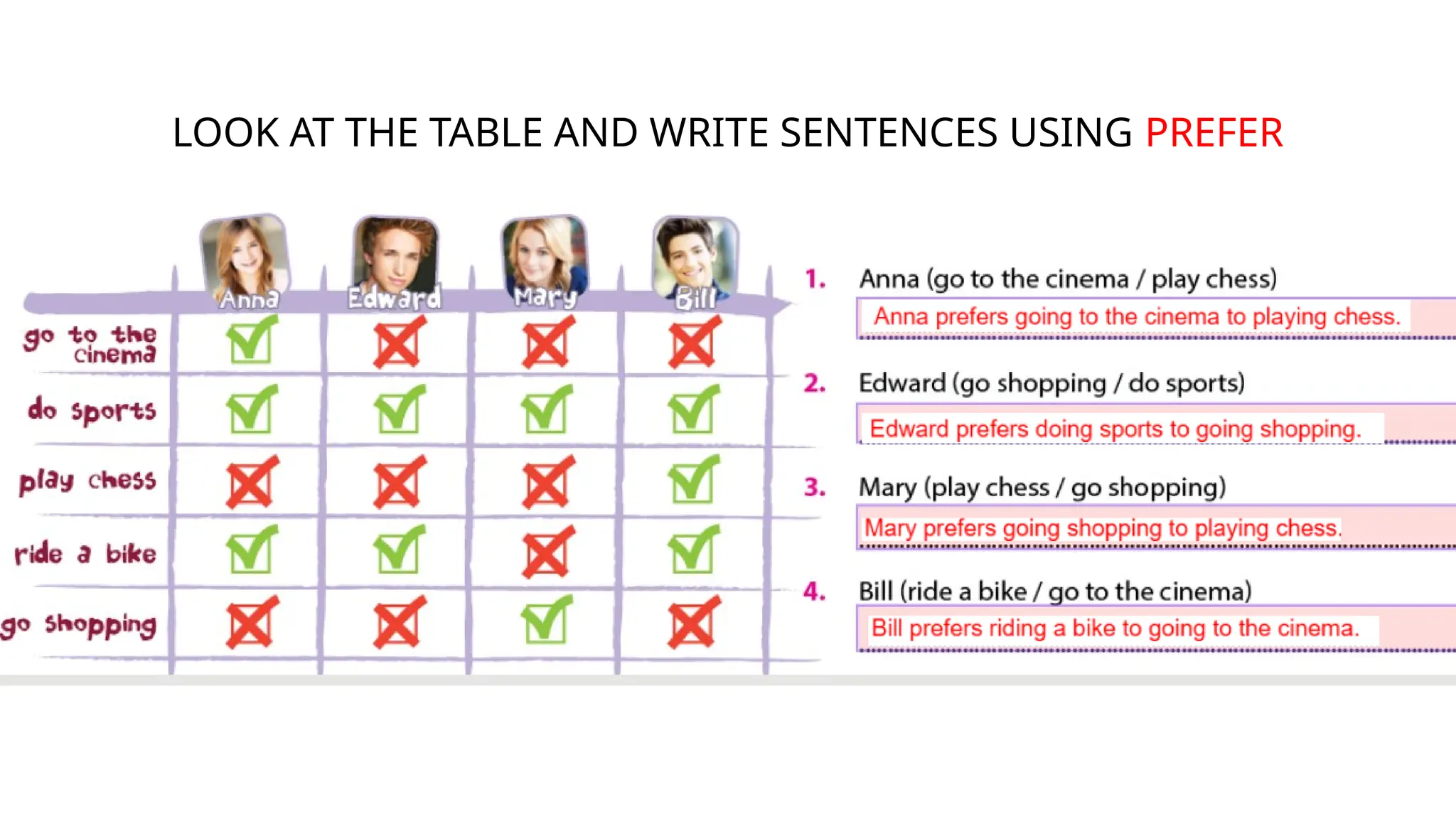 LOOK AT THE TABLE AND WRITE SENTENCES USING PREFER
 