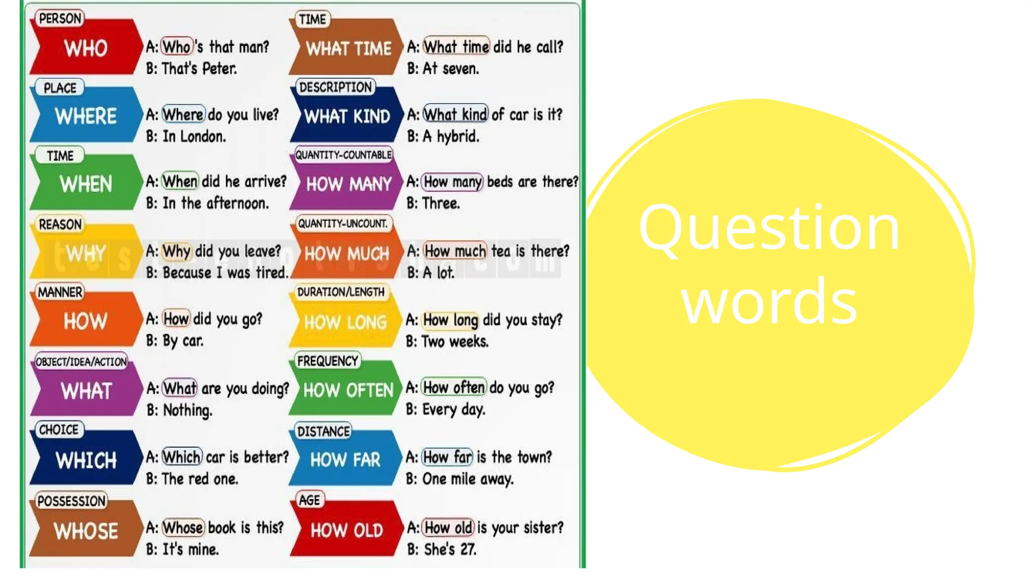 Question
words
 