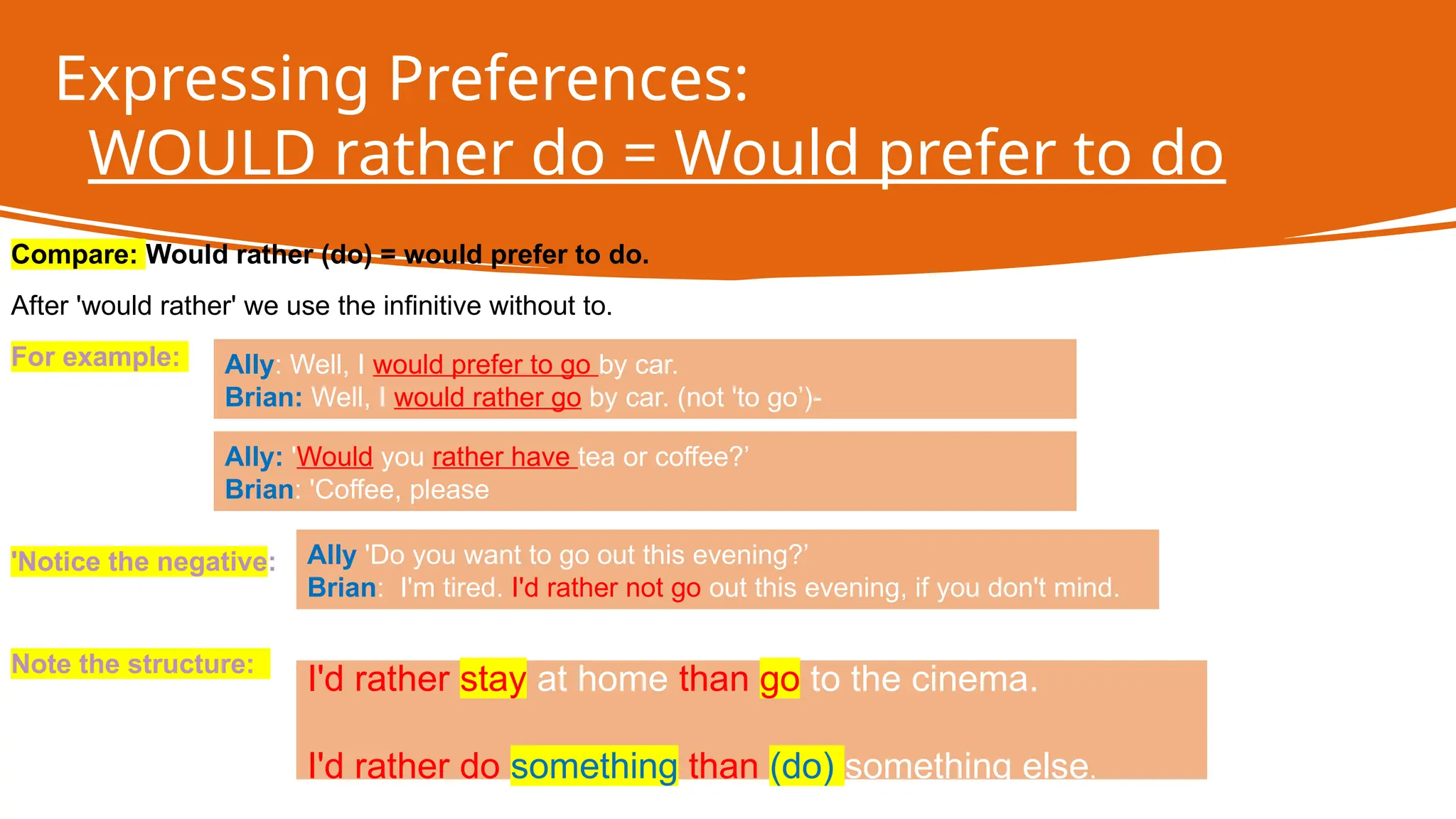 Expressing Preferences:
WOULD rather do = Would prefer to do
Compare: Would rather (do) = would prefer to do.
After 'would rather' we use the infinitive without to.
For example:
'Notice the negative:
Note the structure:
Ally: Well, I would prefer to go by car.
Brian: Well, I would rather go by car. (not 'to go )-
ʼ
Ally: 'Would you rather have tea or coffee?’
Brian: 'Coffee, please
Ally 'Do you want to go out this evening?’
Brian: I'm tired. I'd rather not go out this evening, if you don't mind.
I'd rather stay at home than go to the cinema.
I'd rather do something than (do) something else.
 