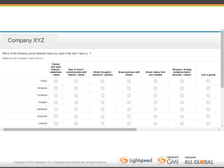 Copyright © 2016 Lightspeed, LLC. Proprietary and Confidential. All rights reserved.
Company XYZ
 