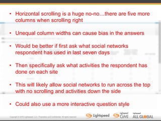 Copyright © 2016 Lightspeed, LLC. Proprietary and Confidential. All rights reserved.
• Horizontal scrolling is a huge no-no…there are five more
columns when scrolling right
• Unequal column widths can cause bias in the answers
• Would be better if first ask what social networks
respondent has used in last seven days
• Then specifically ask what activities the respondent has
done on each site
• This will likely allow social networks to run across the top
with no scrolling and activities down the side
• Could also use a more interactive question style
 