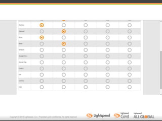 Copyright © 2016 Lightspeed, LLC. Proprietary and Confidential. All rights reserved.
 