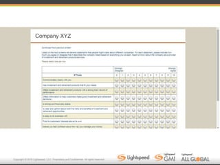 Copyright © 2016 Lightspeed, LLC. Proprietary and Confidential. All rights reserved.
Company XYZ
 