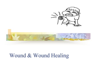 Wound & Wound Healing
 
