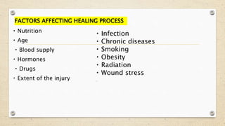 FACTORS AFFECTING HEALING PROCESS
Nutrition
Age
Blood supply
Hormones
Drugs
Extent of the injury
Infection
Chronic diseases
Smoking
Obesity
Radiation
Wound stress
 