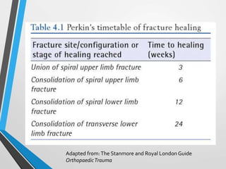 Adapted from:The Stanmore and Royal London Guide
OrthopaedicTrauma
 