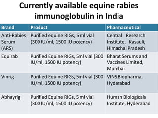 Wound and Rabies Prevention.pptx