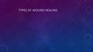 TYPES OF WOUND HEALING
 
