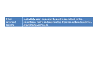 Other
advanced
dressing
-not widely used –some may be used in specialised centre-
eg: collagen, matrix and regenerative dressings, cultured epidermis,
growth factor,stem cells
 