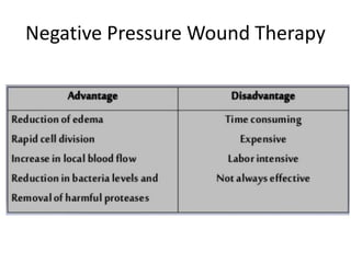Negative Pressure Wound Therapy
 