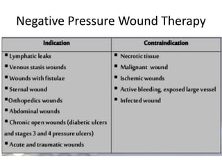 Negative Pressure Wound Therapy
 