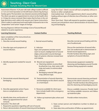 CHAPTER 25 / Teaching     459




r                Teaching: Client Care
                 Sample Teaching Plan for Wound Care

    Assessment of learner: A 24-year-old male college student suffered         Long-Term Goal: Client’s wound will heal completely without in-
    a 7-cm (2.5-inch) laceration on the left lower anterior leg during a       fection or other complications.
    hockey game.The laceration was cleaned, sutured, and bandaged.             Intermediate Goal: At clinic appointment, client’s wound will be
    The client was given an appointment to return to the health clinic         healing without signs of infection, loss of function, or other com-
    in 10 days for suture removal. Client states that he lives in the col-     plication.
    lege dormitory and is able to do wound care if given instructions.         Short-Term Goal: Client will respond to questions regarding
    Client is able to understand and read English.Assessed to be in the        wound care and perform return demonstration of wound cleans-
    “preparation” and “action” stages of change.                               ing and bandaging.
    Nursing Diagnosis: Deficient Knowledge (Care of Sutured Wound)
    related to no prior experience.
    Learning Outcomes                                Content Outline                                  Teaching Methods

    Upon completion of the instructional ses-
    sion, the client will
    1. Describe normal wound healing.                I. Normal wound healing                         Describe normal wound healing with the
                                                                                                     use of audiovisuals.

    2. Describe signs and symptoms of                II. Infection                                   Discuss the mechanism of wound infec-
       wound infection.                              Signs and symptoms include wound                tion. Use audiovisuals to demonstrate in-
                                                     warm to touch, malalignment of wound            fected wound appearance.
                                                     edges, and purulent wound drainage.             Provide handout describing signs and
                                                     Signs of systemic infection include fever       symptoms of wound infection.
                                                     and malaise.

    3. Identify equipment needed for wound           III. Wound care equipment                       Demonstrate equipment needed for
       care.                                              a. Cleansing solution as prescribed        cleansing and bandaging wound. Provide
                                                             by physician (e.g., clear water, mild   handout listing equipment needed.
                                                             soap and water, or antimicrobial
                                                             solution)
                                                          b. Bandaging material: Telfa, gauze
                                                             wrap, adhesive tape.

    4. Demonstrate wound cleansing and               IV. Demonstration of wound cleansing            Demonstrate wound cleansing and band-
       bandaging.                                        and bandaging on the client’s wound         aging on the client’s wound or a man-
                                                         or a mannequin                              nequin. Provide handout describing proce-
                                                                                                     dure for cleansing and bandaging wound.

    5. Describe appropriate action if ques-          V. Resources available for client ques-         Discuss available resources. Provide hand-
       tions or complications arise.                    tions include health clinic, emergency       out listing available resources and follow-
                                                        department.                                  up treatment plan.

    6. Identify date, time, and location of       VI. Follow-up treatment plan; where and      Provide written instructions.
       follow-up appointment for suture               when
       removal.
    Evaluation: The client will                                         3. State contact person and telephone number to obtain as-
    1. Respond to questions regarding self-care of wound.                   sistance.
    2. Return demonstration of wound cleansing and bandaging.           4. State date, time, and location of follow-up appointment.



nals, and other nurses and physicians. Whatever sources the                    • Selected with consideration of how much time and what re-
nurse chooses, content should be                                                 sources are available for teaching.
•   Accurate
•   Current                                                                    Selecting Teaching Strategies
•   Based on learning outcomes                                                 The method of teaching that the nurse chooses should be
•   Adjusted for the learner’s age, culture, and ability                       suited to the individual and to the material to be learned
•   Consistent with information the nurse is teaching                          (Figure 25–2 ■). For example, the person who cannot read
 