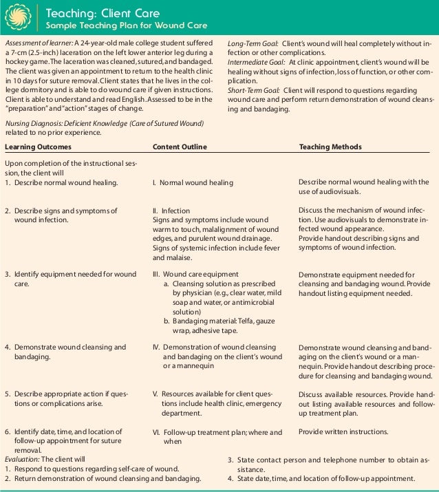 wound care plan template wound care wound care plan template wound care