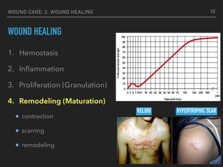 WOUND CARE: 2. WOUND HEALING
WOUND HEALING
1. Hemostasis
2. Inﬂammation
3. Proliferation (Granulation)
4. Remodeling (Maturation)
contraction
scarring
remodeling
10
KELOID HYPERTROPHIC SCAR
 