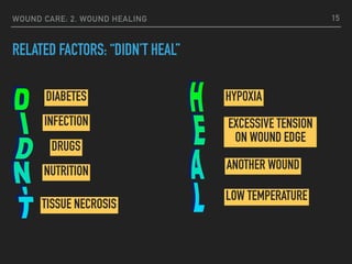 WOUND CARE: 2. WOUND HEALING
RELATED FACTORS: “DIDN’T HEAL”
15
DIABETES
INFECTION
DRUGS
NUTRITION
TISSUE NECROSIS
HYPOXIA
EXCESSIVE TENSION
ON WOUND EDGE
ANOTHER WOUND
LOW TEMPERATURE
 