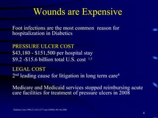 Wounds are Expensive
Foot infections are the most common reason for
hospitalization in Diabetics
PRESSURE ULCER COST
$43,180 - $151,500 per hospital stay
$9.2 -$15.6 billion total U.S. cost 1,5
LEGAL COST
2nd leading cause for litigation in long term care4
Medicare and Medicaid services stopped reimbursing acute
care facilities for treatment of pressure ulcers in 2008
4
Diabetes Care 1998;21:2161-2177 and JAPMA 98:166,2008
 