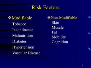 Risk Factors
Modifiable
Tobacco
Incontinence
Malnutrition
Diabetes
Hypertension
Vascular Disease
6
Non-Modifiable
Skin
Muscle
Fat
Mobility
Cognition
 