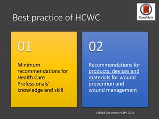 Wound Care Home Care | PPTX