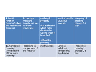 wound dressing with technique to solve them | PPTX