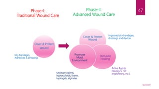 10/27/2017
47
Cover & Protect
Wound
Stimulate
Healing
Promote
Moist
Environment
Cover & Protect
Wound
Phase-I:
Traditional Wound Care
Phase-II:
Advanced Wound Care
Dry Bandages,
Adhesives & Dressings
Moisture Agents,
hydrocolloids, foams,
hydrogels, alginates
Improved dry bandages,
dressings and devices
Active Agents
(Biologics, cell
engineering, etc.)
 