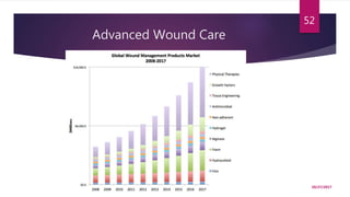 Advanced Wound Care
10/27/2017
52
 