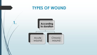TYPES OF WOUND
1. According
to duration
Acute
wound
Chronic
wound
 