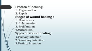Process of healing:
1. Regeneration
2. Repair
Stages of wound healing :
1. Hemostasis
2. Inflammation
3. Proliferation
4.Maturation
Types of wound healing :
1.Primary intention
2.Secondary intention
3.Tertiary intention
 