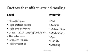 Wound Healing 27
Factors that affect wound healing
Local
• Necrotic tissue
• High bacteria burden
• High level of MMPs
• Growth factor trapping/deficiency
• Tissue hypoxia
• Repeated trauma
• Hx of irradiation
Systemic
• DM
• Anemia
• Malnutrition
• Medications
• Age
• Obesity
• Smoking
 