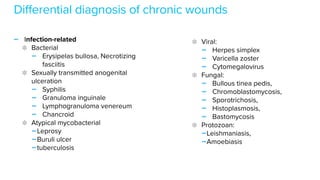 - Infection-related


Bacterial


- Erysipelas bullosa, Necrotizing
fasciitis


Sexually transmitted anogenital
ulceration


- Syphilis


- Granuloma inguinale


- Lymphogranuloma venereum


- Chancroid


Atypical mycobacterial


-Leprosy


-Buruli ulcer


-tuberculosis


Differential diagnosis of chronic wounds
Viral:


- Herpes simplex


- Varicella zoster


- Cytomegalovirus


Fungal:


- Bullous tinea pedis,


- Chromoblastomycosis,


- Sporotrichosis,


- Histoplasmosis,


- Bastomycosis


Protozoan:


-Leishmaniasis,


-Amoebiasis


 